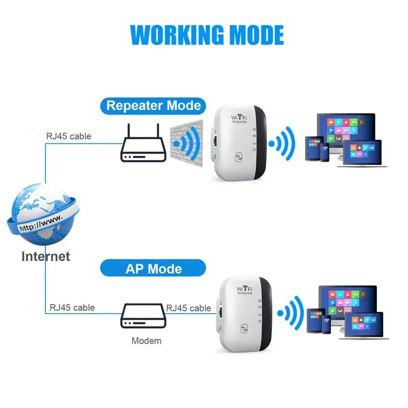 300Mbps Wireless WIFI Adapter