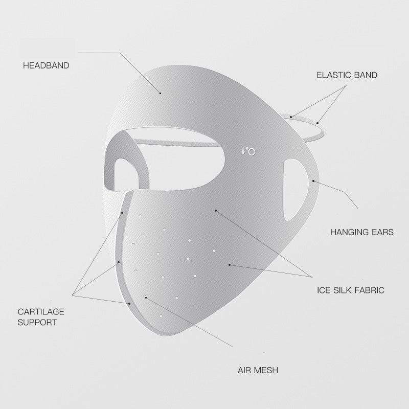 😷 Reusable Breathable Full Face Masks 🌬️